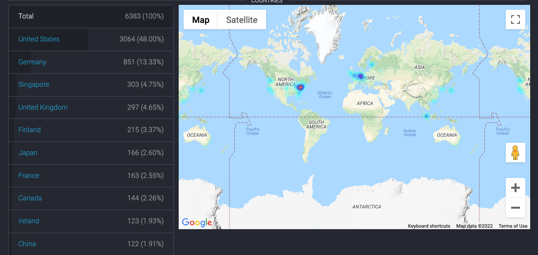 Ethereum Nodes by Geography